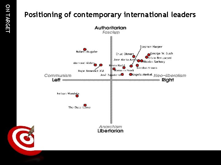 ON TARGET Positioning of contemporary international leaders ON TARGET Positioning of contemporary international leaders