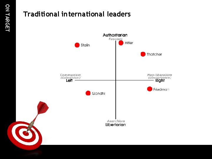 ON TARGET Traditional international leaders ON TARGET Traditional international leaders