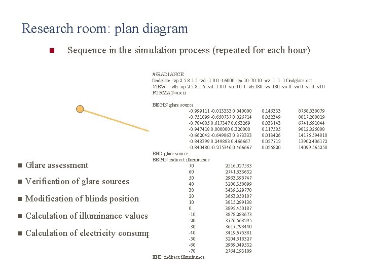 Research room: plan diagram n Sequence in the simulation process (repeated for each hour)