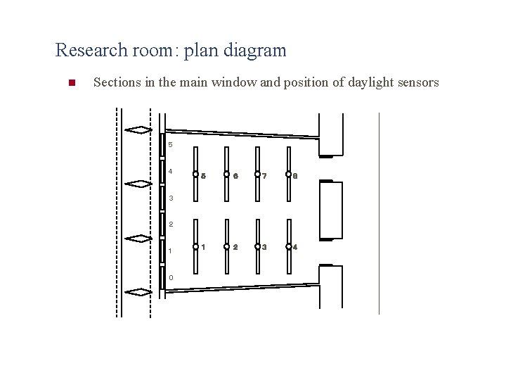 Research room: plan diagram n Sections in the main window and position of daylight