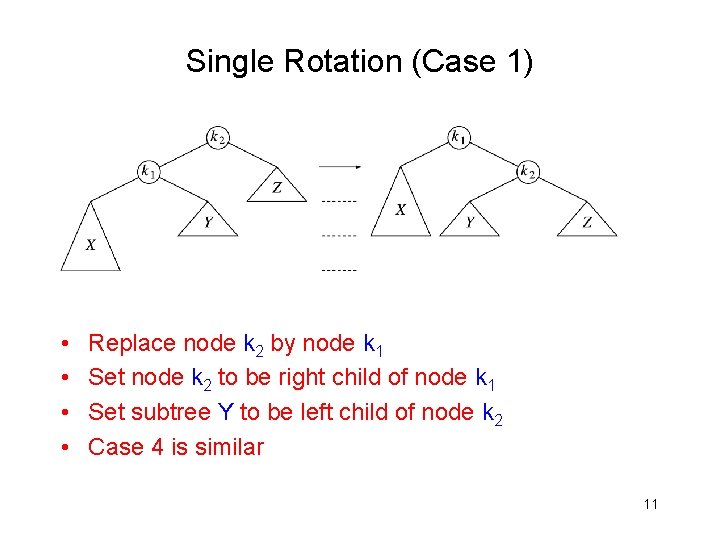 Single Rotation (Case 1) • • Replace node k 2 by node k 1