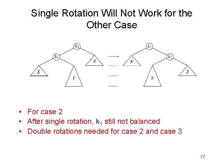 Single Rotation Will Not Work for the Other Case • For case 2 •