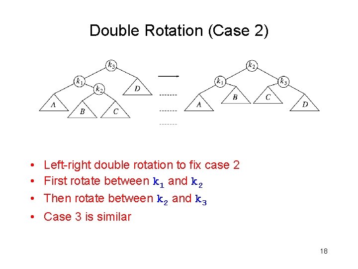 Double Rotation (Case 2) • • Left-right double rotation to fix case 2 First
