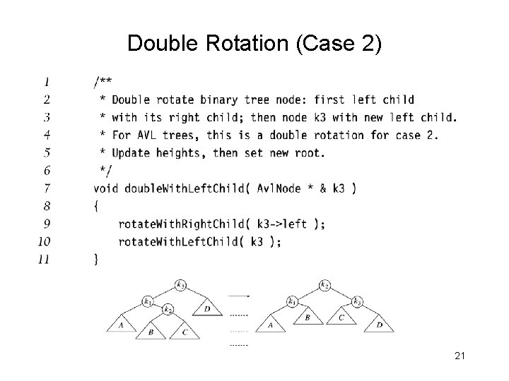 Double Rotation (Case 2) 21 