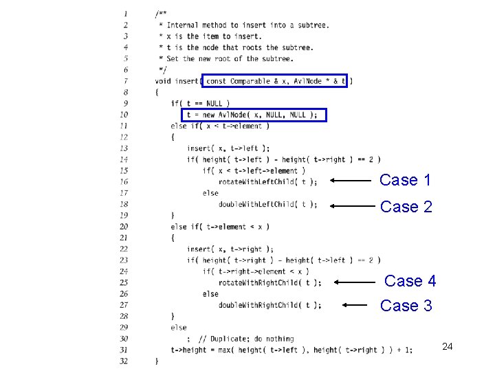 Case 1 Case 2 Case 4 Case 3 24 