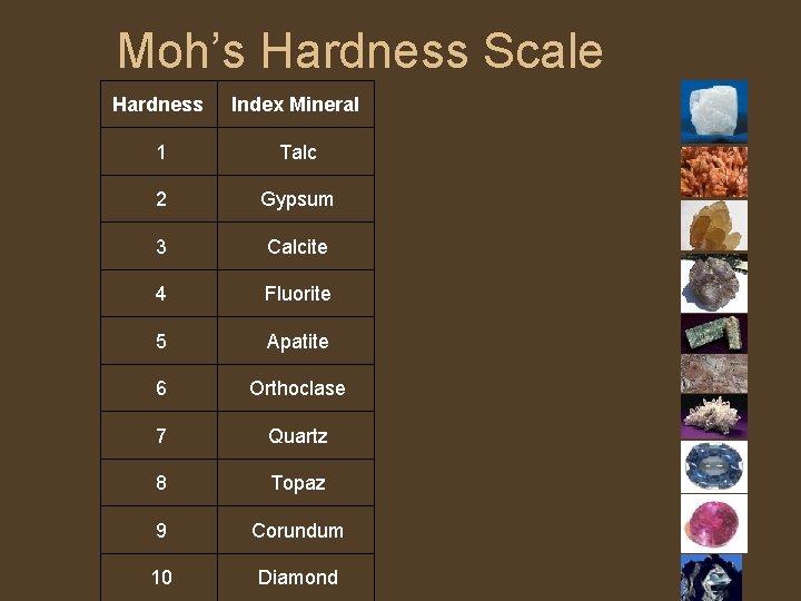 Moh’s Hardness Scale Hardness Index Mineral 1 Talc 2 Gypsum 3 Calcite 4 Fluorite