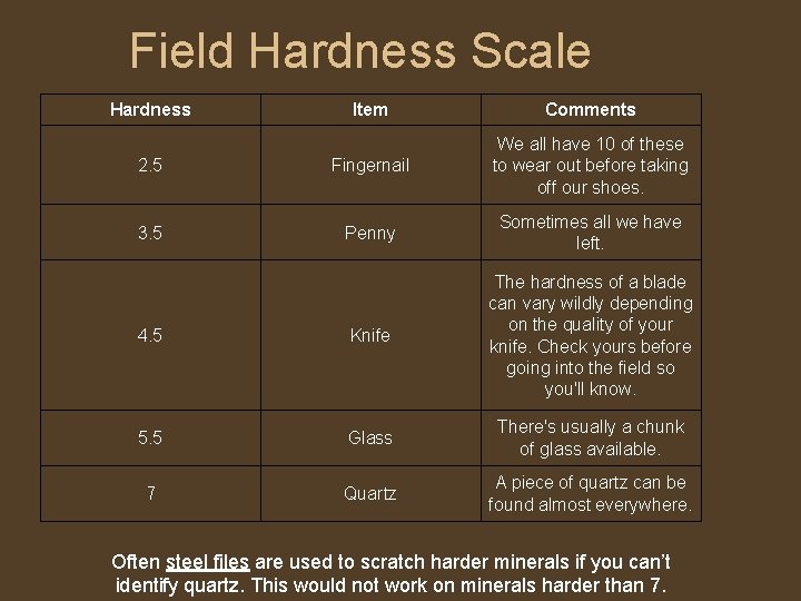 Field Hardness Scale Hardness Item Comments 2. 5 Fingernail We all have 10 of