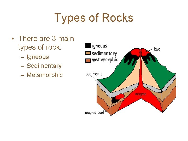 Types of Rocks • There are 3 main types of rock. – Igneous –