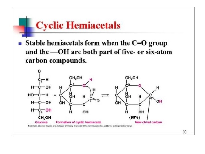 Aldehyde and Ketone Reactions 