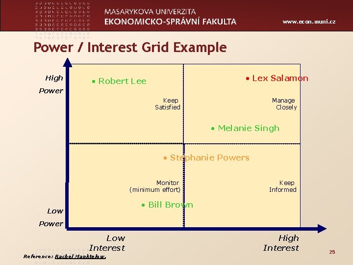 www. econ. muni. cz Power / Interest Grid Example High HR/ Payroll • Lex