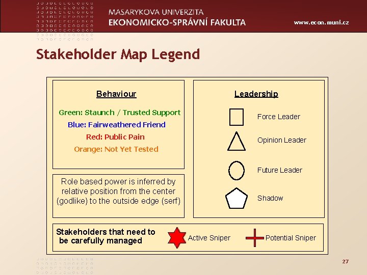 www. econ. muni. cz Stakeholder Map Legend Leadership Behaviour Green: Staunch / Trusted Support