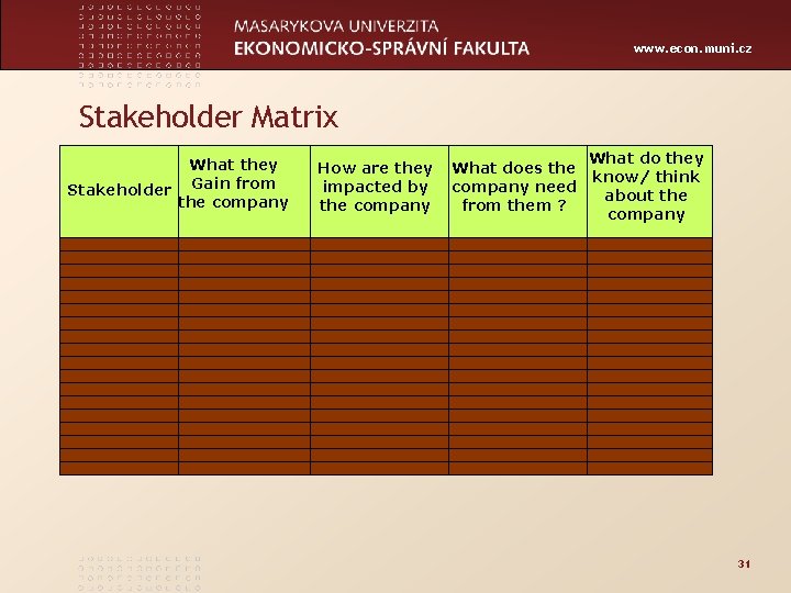 www. econ. muni. cz Stakeholder Matrix What they Stakeholder Gain from the company How