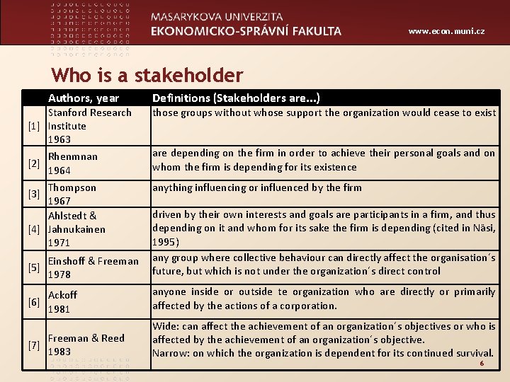 www. econ. muni. cz Who is a stakeholder Authors, year Stanford Research [1] Institute