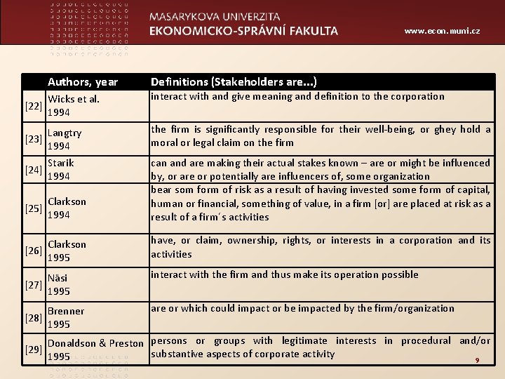 www. econ. muni. cz Authors, year Definitions (Stakeholders are. . . ) [22] Wicks
