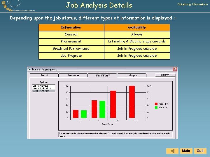 Job Analysis Details Obtaining Information Depending upon the job status, different types of information