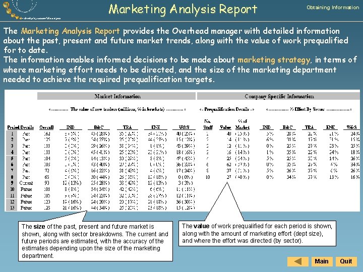 Marketing Analysis Report Obtaining Information The Marketing Analysis Report provides the Overhead manager with