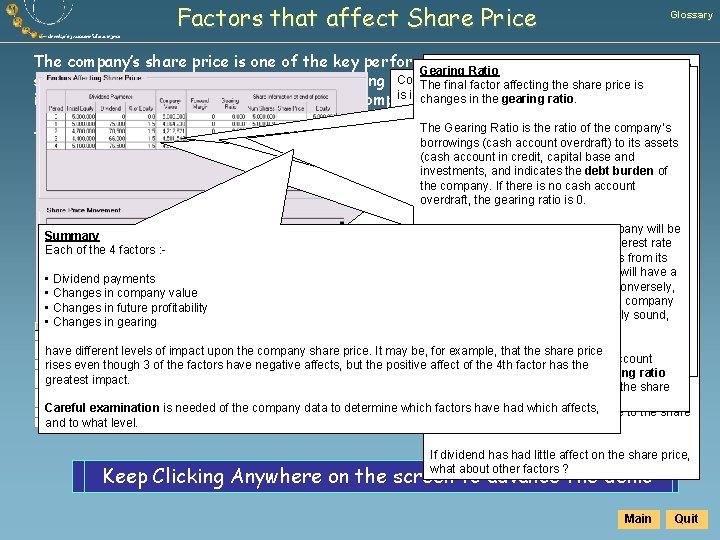 Factors that affect Share Price Glossary The company’s share price is one of the