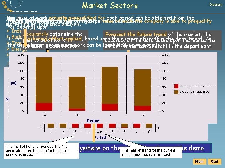 Market Sectors Glossary Thejobs value of work actually prequalified for each period can be