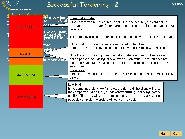 Successful Tendering - 2 Glossary Job-Specific Factors In the early years the company Client