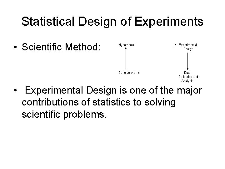 Statistical Design of Experiments • Scientific Method: • Experimental Design is one of the