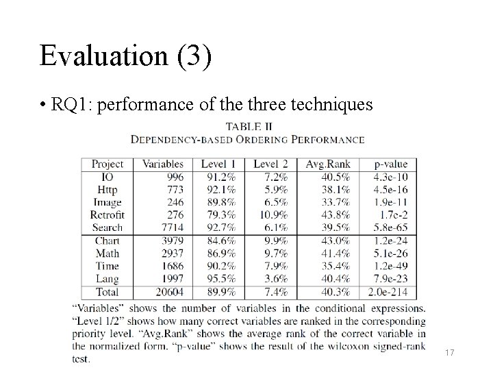 Evaluation (3) • RQ 1: performance of the three techniques 17 Evaluation (3) • RQ 1: performance of the three techniques 17