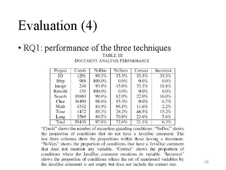 Evaluation (4) • RQ 1: performance of the three techniques 18 Evaluation (4) • RQ 1: performance of the three techniques 18
