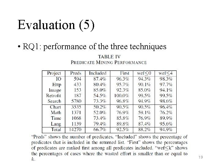 Evaluation (5) • RQ 1: performance of the three techniques 19 Evaluation (5) • RQ 1: performance of the three techniques 19
