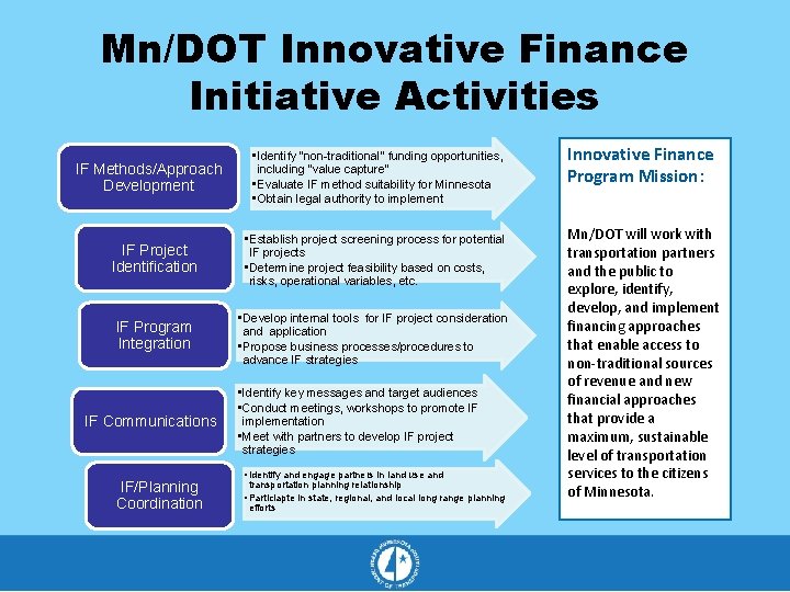 Mn/DOT Innovative Finance Initiative Activities IF Methods/Approach Development • Identify "non-traditional" funding opportunities, including