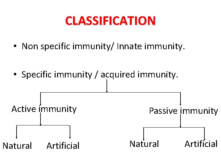 CLASSIFICATION • Non specific immunity/ Innate immunity. • Specific immunity / acquired immunity. Active