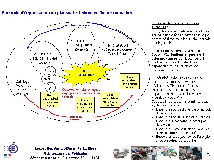 Exemple d’Organisation du plateau technique en îlot de formation Dans son contexte Véhicule école