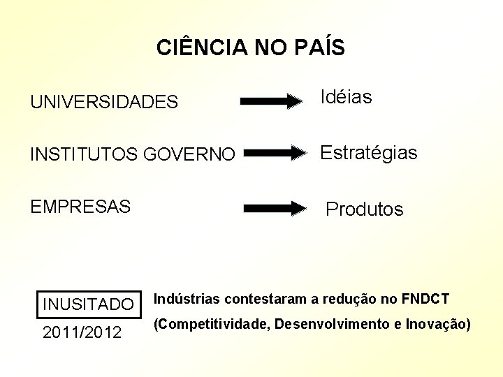 CIÊNCIA NO PAÍS UNIVERSIDADES Idéias INSTITUTOS GOVERNO Estratégias EMPRESAS Produtos INUSITADO Indústrias contestaram a