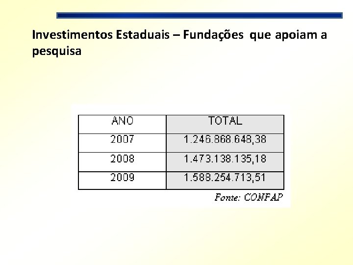 Investimentos Estaduais – Fundações que apoiam a pesquisa 