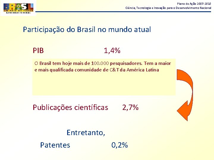 Plano de Ação 2007 -2010 Ciência, Tecnologia e Inovação para o Desenvolvimento Nacional Participação