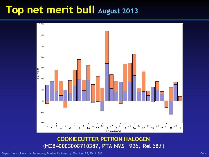 Top net merit bull August 2013 COOKIECUTTER PETRON HALOGEN (HO 840003008710387, PTA NM$ +926,