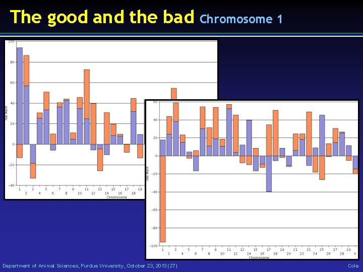 The good and the bad Department of Animal Sciences, Purdue University, October 23, 2013