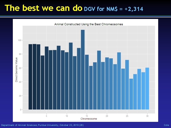 The best we can do DGV for NM$ = +2, 314 Department of Animal