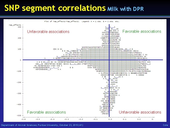 SNP segment correlations Milk with DPR Unfavorable associations Favorable associations Department of Animal Sciences,