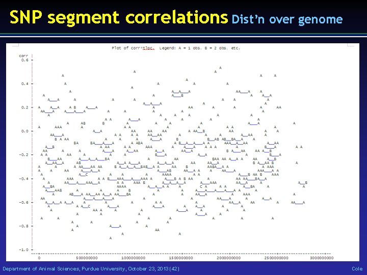 SNP segment correlations Dist’n over genome Department of Animal Sciences, Purdue University, October 23,