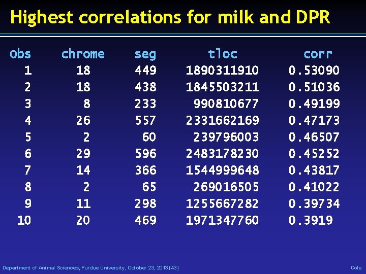 Highest correlations for milk and DPR Obs 1 2 3 4 5 6 7