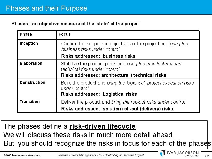 Phases and their Purpose Phases: an objective measure of the ‘state’ of the project.