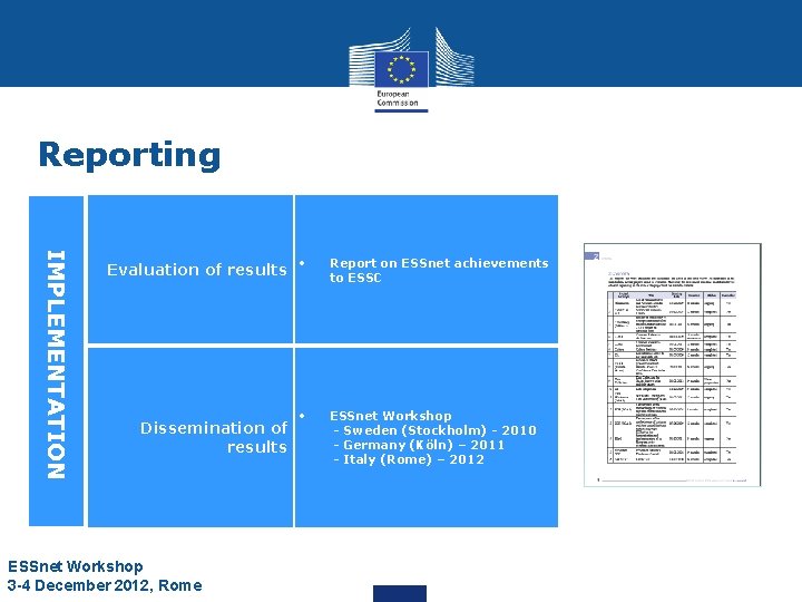 Reporting IMPLEMENTATION Evaluation of results Dissemination of results ESSnet Workshop 3 -4 December 2012, Reporting IMPLEMENTATION Evaluation of results Dissemination of results ESSnet Workshop 3 -4 December 2012,
