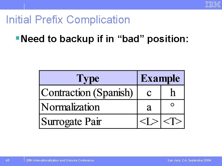 Initial Prefix Complication § Need to backup if in “bad” position: 45 26 th