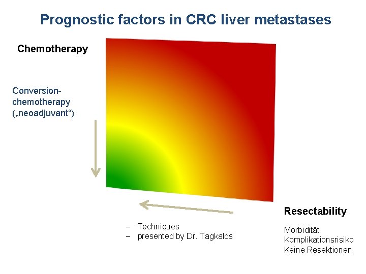 Prognostic factors in CRC liver metastases Technical Chemotherapy Conversionchemotherapy („neoadjuvant“) Technical Resectability - Techniques