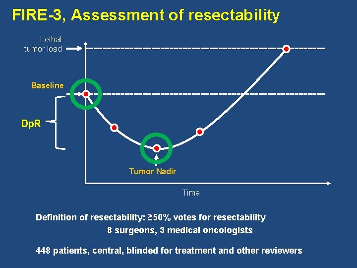FIRE-3, Assessment of resectability Lethal tumor load Baseline Dp. R Tumor Nadir Time Definition