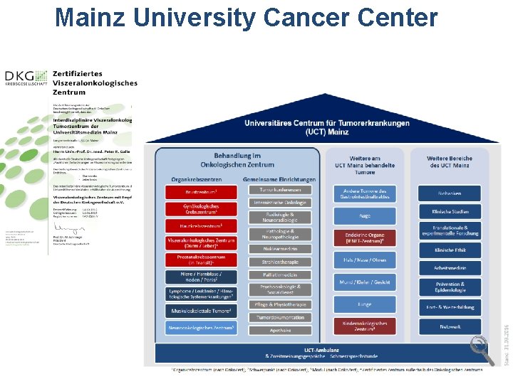 Mainz University Cancer Center 