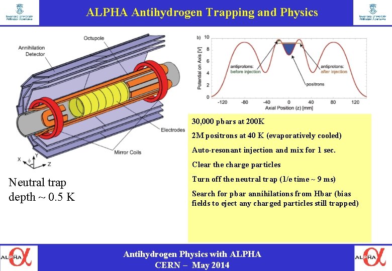 ALPHA Antihydrogen Trapping and Physics 30, 000 pbars at 200 K 2 M positrons