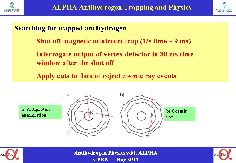 ALPHA Antihydrogen Trapping and Physics Searching for trapped antihydrogen Shut off magnetic minimum trap