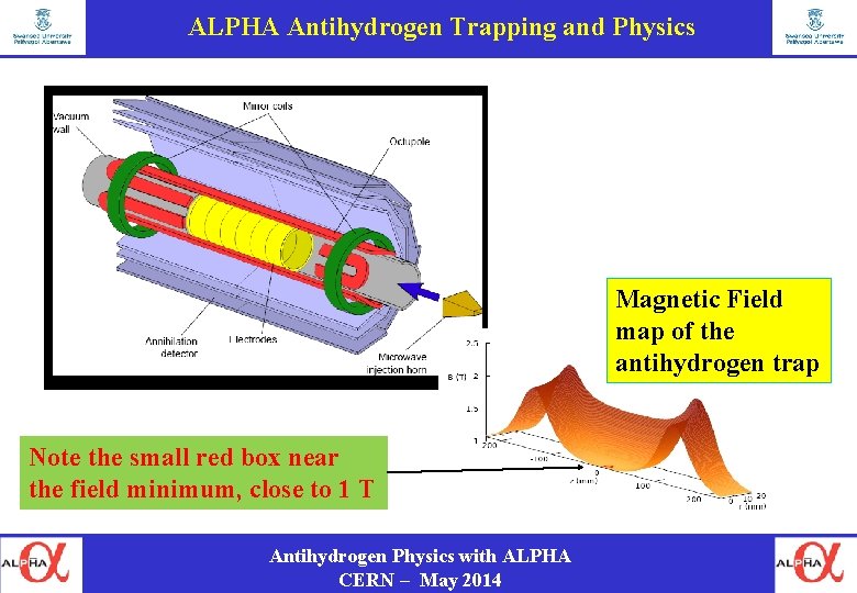 ALPHA Antihydrogen Trapping and Physics Magnetic Field map of the antihydrogen trap Note the