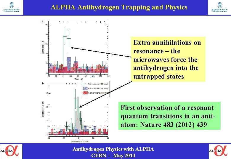ALPHA Antihydrogen Trapping and Physics Extra annihilations on resonance – the microwaves force the