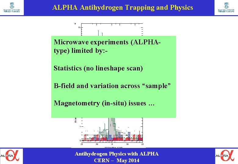ALPHA Antihydrogen Trapping and Physics Microwave experiments (ALPHAtype) limited by: Statistics (no lineshape scan)